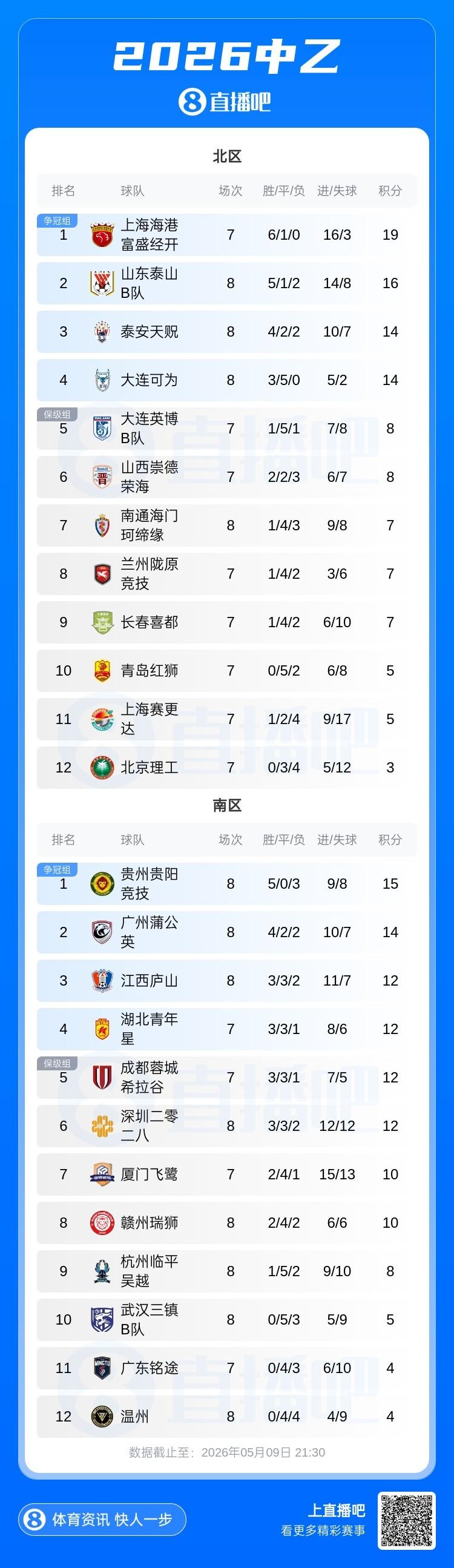 巴媒：内马尔决定留在桑托斯，直到12月合同到期